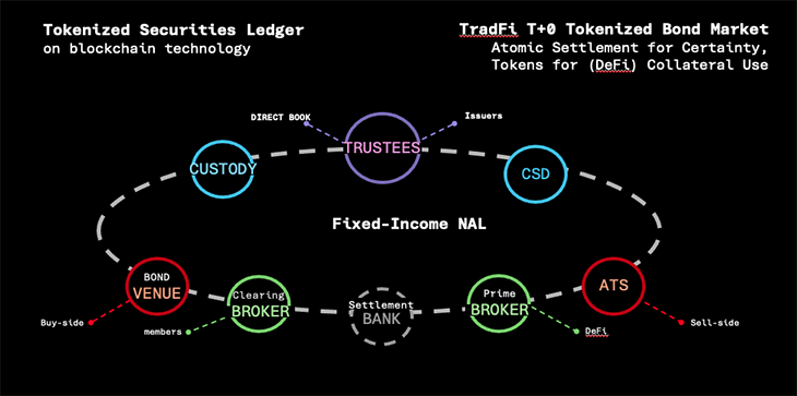 Ecosystem Diagram